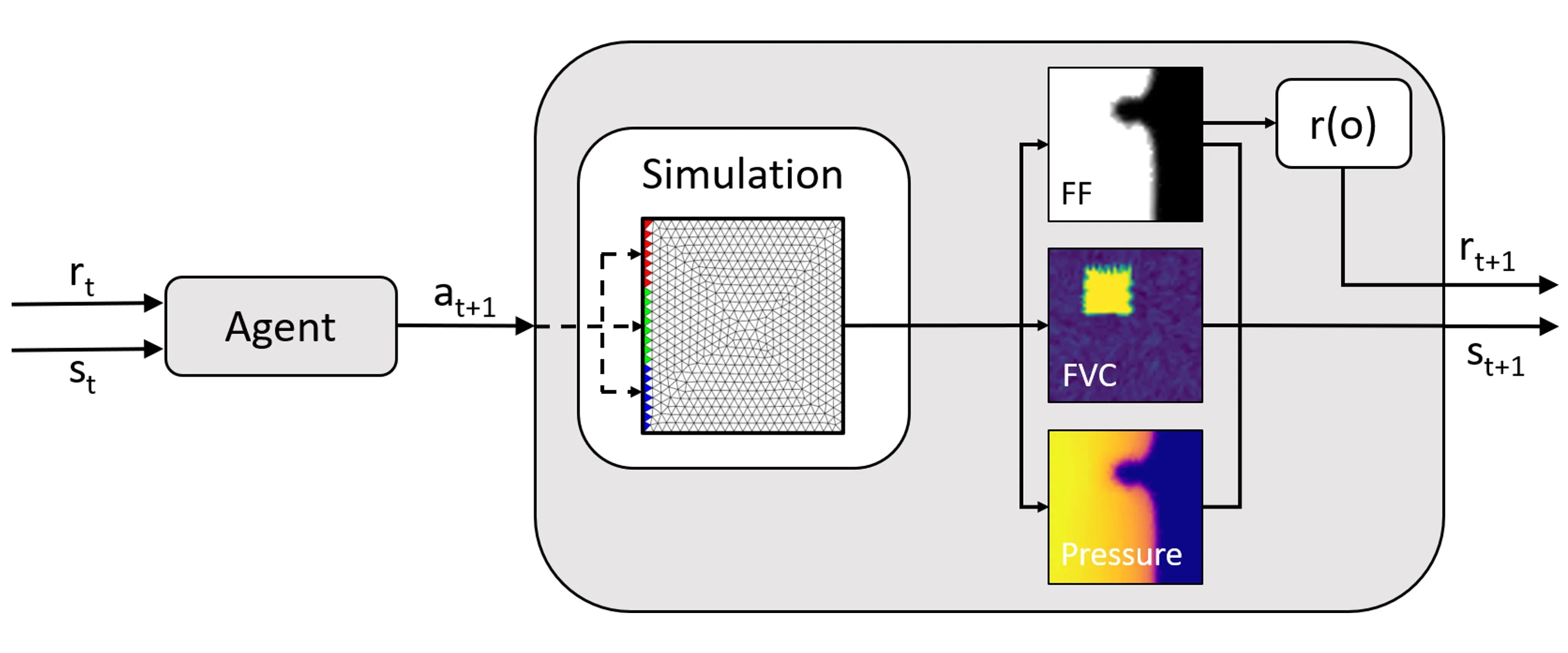 RL4RTM research