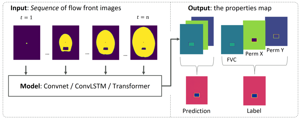 Overview of inferring process